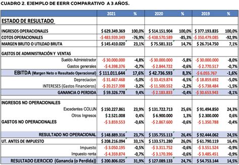 Ejemplo De Estado De Resultados Metodo Analitico Ejemplo Sencillo Images