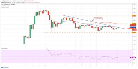 Price Analysis Btc Eth Xrp Bch Bnb Link Dot Ada Ltc Bsv