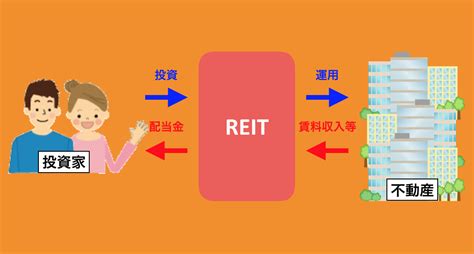 Reit（リート）とは？不動産投資信託の仕組みについてわかりやすく解説 資産形成com