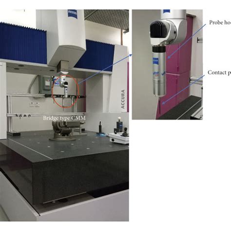 Cmm Setup Used In The Investigation Download Scientific Diagram