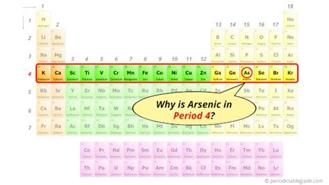 Arsenic (As) - Periodic Table (Element Information & More)