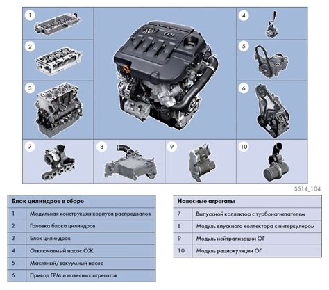 Про двигатель Vw 20 Tdi Ea288 Ea288 Clean Diesel Tdi Engine