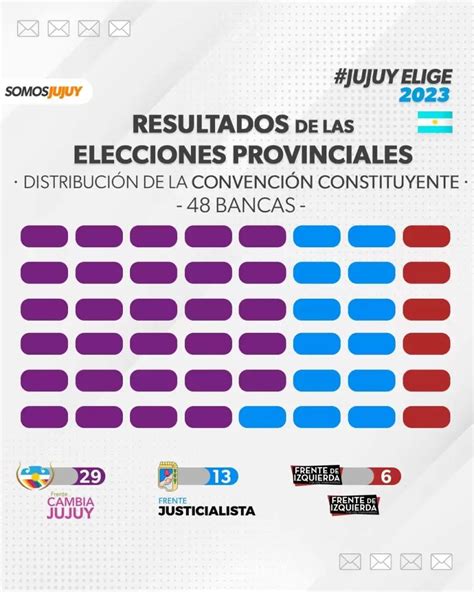 Inicia La Reforma De La Constitución De Jujuy Qué Se Modificará Y Quiénes Son Los