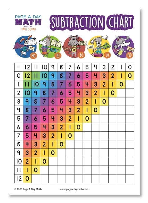 Printable Math Charts