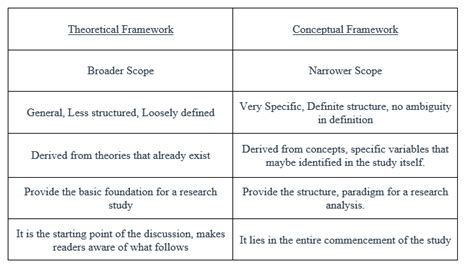 Tips Skripsi Conceptual Frameworks Dll Sembrani