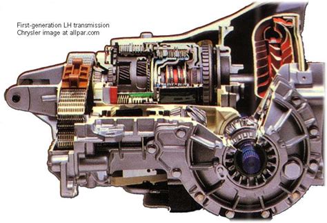 The Chrysler 42le Automatic Transmission Transaxle