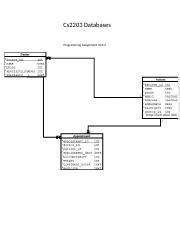 Cs Databases Programming Assignment Unit Docx Cs Databases