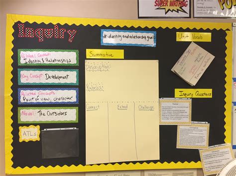 My Myp Ib International Baccalaureate Unit Board Ela Ib Classroom