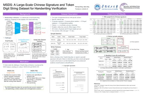 Neurips Poster Template