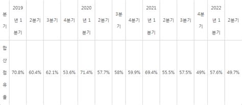 삼성·lg 국내 노트북 시장 양강 체제 흔들 전자신문