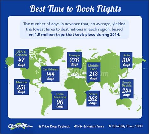 Book Your Flight As Much As 10 Months Early Business Insider