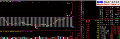 箱体突破主图及选股公式 源码 通达信公式 公式网