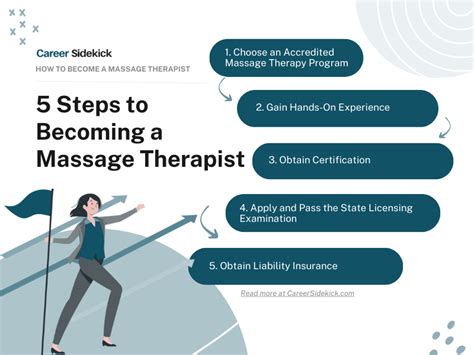 How to Become a Massage Therapist – Career Sidekick