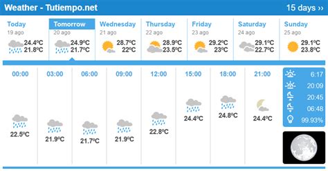 Weather in Rimini (Italy) - 15 days