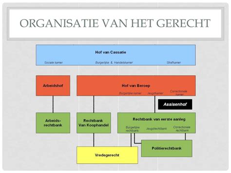 Ppt Organisatie Van Het Gerecht Powerpoint Presentation Free