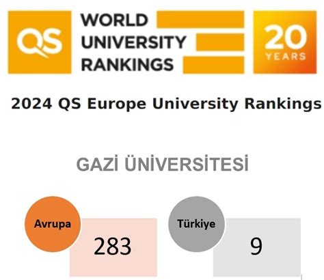 Great Success In 2024 QS European Universities Ranking | Gazi University