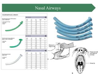 Oropharyngeal Airway Size Chart