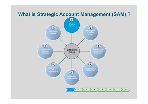 Strategic Account Management Presentation