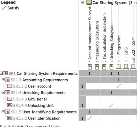 PDF An Approach SysML Based Automated Completeness Evaluation Of The