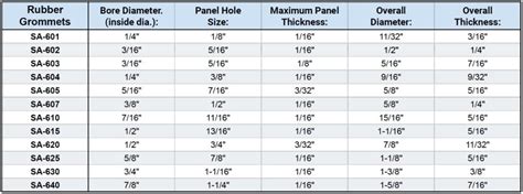 Rubber Grommet 14 Panel Hole Size Steinair Inc