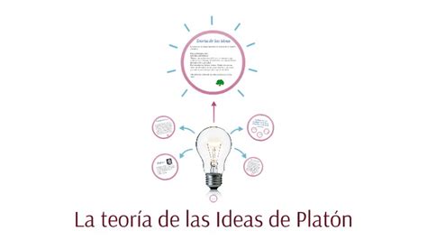 Teoría de las ideas de Platón Descubre su significado Teoría Online