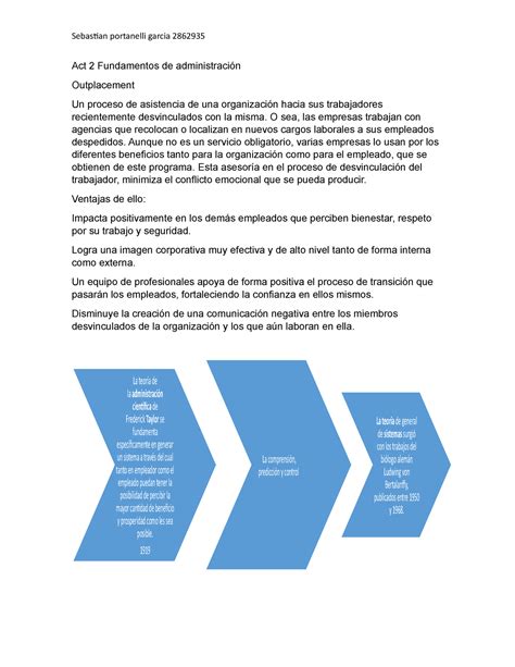 Act 2 Fundamentos de administración Act 2 Fundamentos de