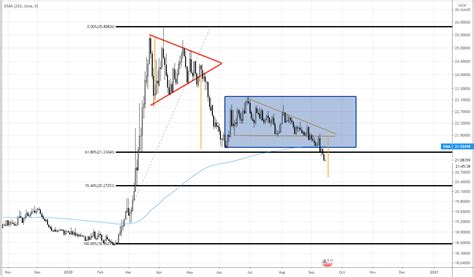 Usdmxn Peso Mexicano Extiende Ganancias Y Se Encamina Hacia Los 20