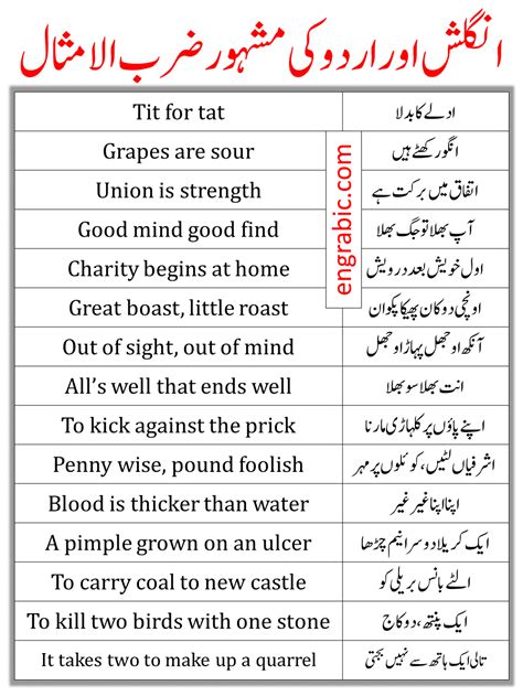 Proverbs In English And Urdu Famous Proverbs Engrabic