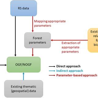 Literature Review For Mapping Approaches 2 1 Following The PRISMA