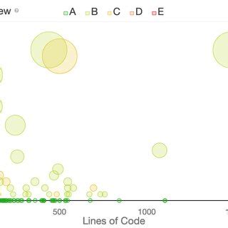 SonarQube dashboard representing the detailed view to track particular... | Download Scientific ...