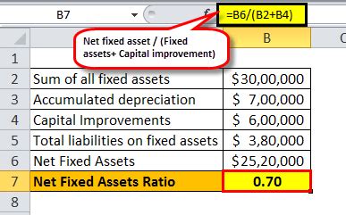 Net Fixed Assets Formula Examples How To Calculate