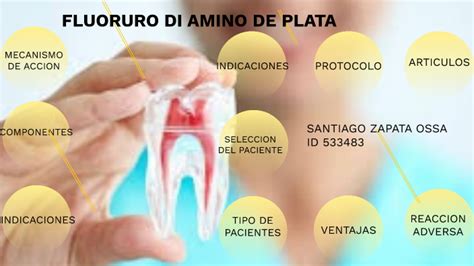 Fluoruro Di Amino De Plata By Santiago Zapata On Prezi