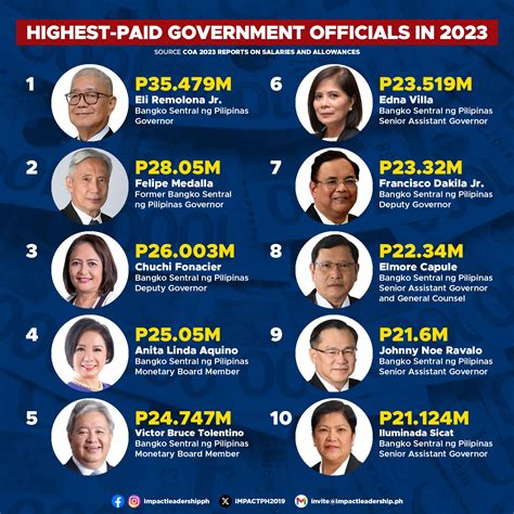 Exploring the Benefits of Washington State Government Salaries 3