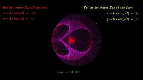 Parametric Equations Relaxing Animation Parametric Graphs Cool Animation Art Or Math