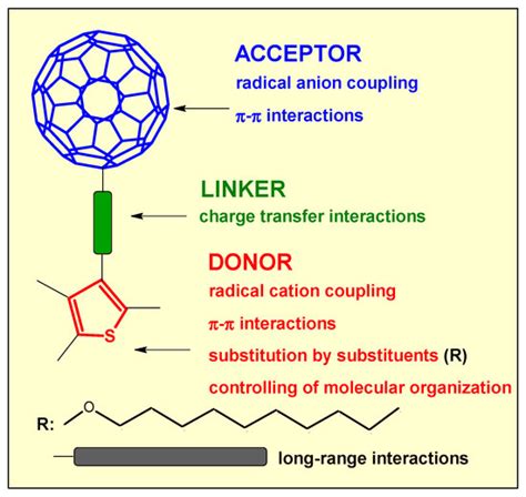 Polymers | Special Issue : Spectroelectrochemistry of Electroactive ...