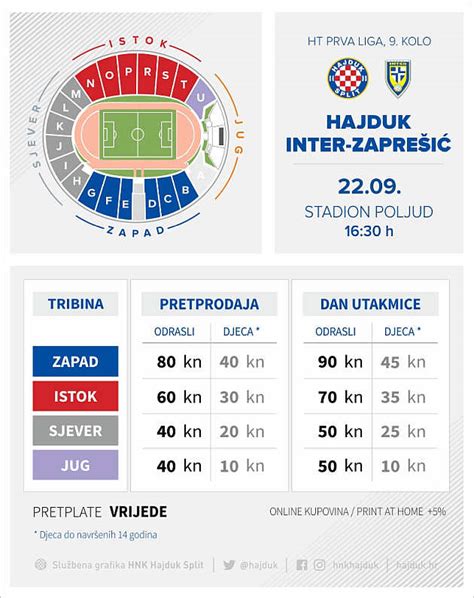 U Prodaji Ulaznice Za Utakmicu Hajduk Inter Zapre I