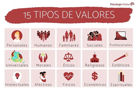 15 Tipos De Valores Y Ejemplos ¡lista Completa