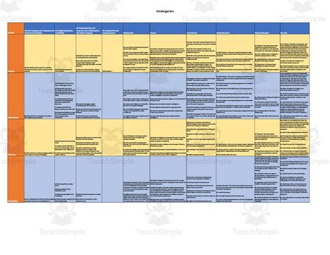 Curriculum Map For Kindergarten Teks Texas By Teach Simple