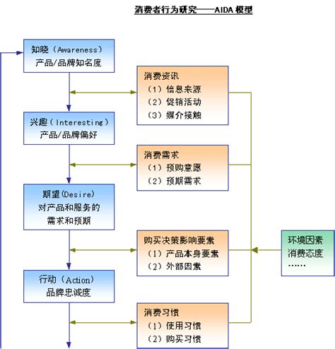 消费者行为研究图册 360百科