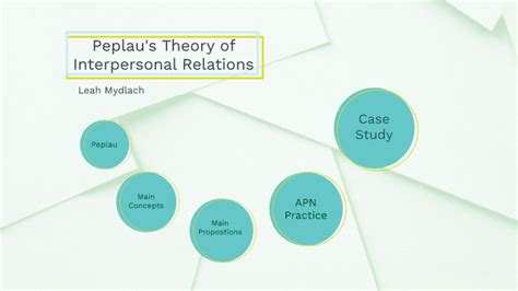 Mid Range Nursing Theory By Leah Mydlach On Prezi