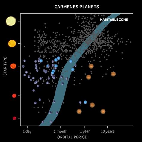 59 New Exoplanets Discovered Around Nearby Stars