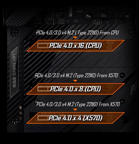 X Aorus Xtremegigabyte