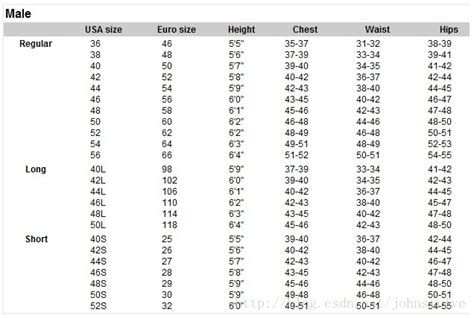 uk eu usa euro size  size csdn