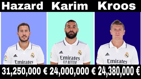 Real Madrid Players Salaries How Much Real Madrid Pay For Its