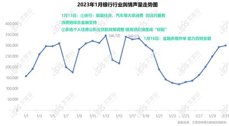 舆情报告｜2023年01月银行舆情监测数据盘点（附报告下载） 知乎