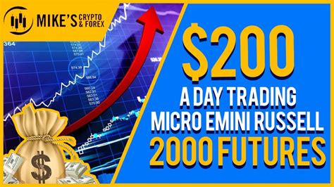 A Day Trading The Micro E Mini Russell Futures Youtube