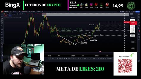 Ao Vivo Bitcoin Vai Continuar Subindo Ou Vai Cair Youtube