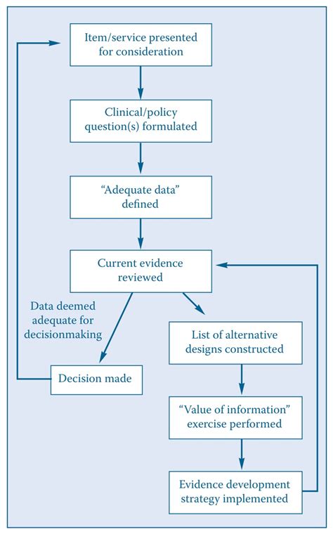 Patient Registries Registries For Evaluating Patient Outcomes NCBI