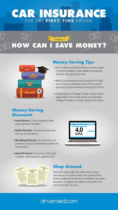 Car Insurance 101: Ways to Save on Car Insurance