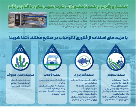 رفع بو و طعم نامطبوع آب شرب ساوه با فناوری نانو حباب پایگاه خبری